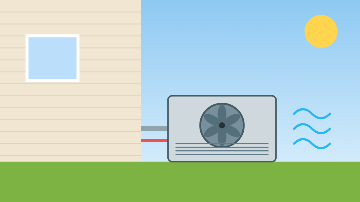 HVAC & Heating visual guide